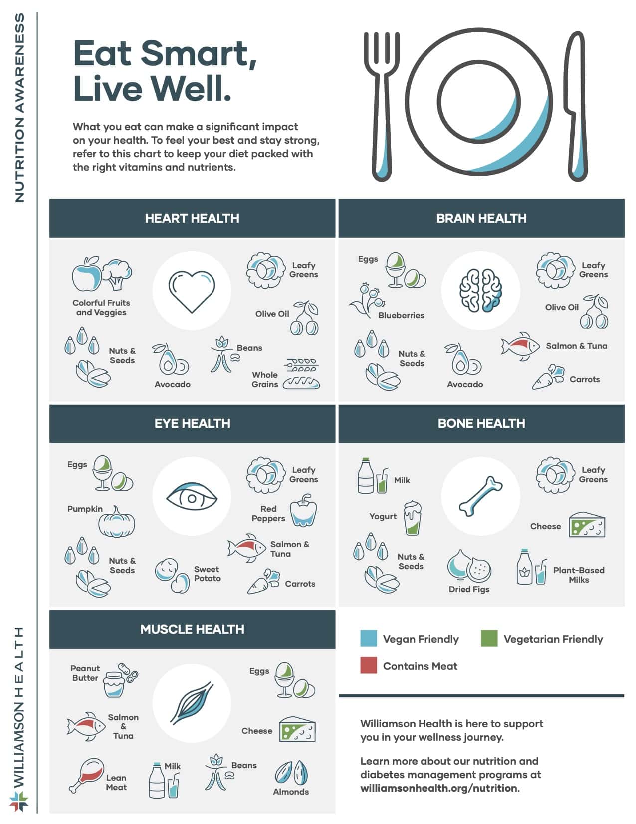 WH_Nutrition Guide
